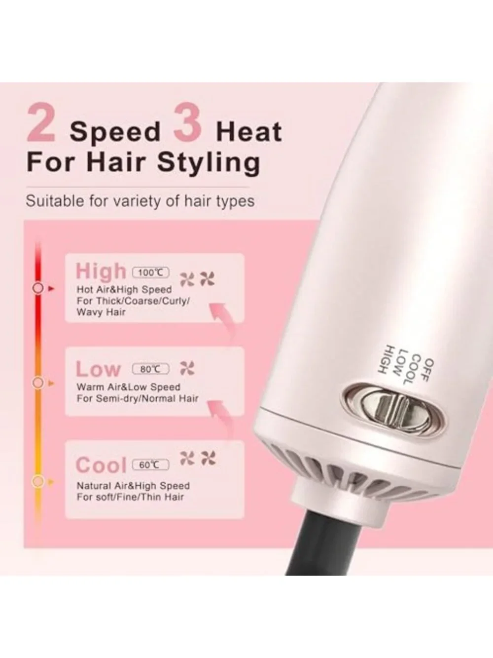 Compact Dual Voltage Travel Hair Dryer Brush - 110-240V Styling Tool